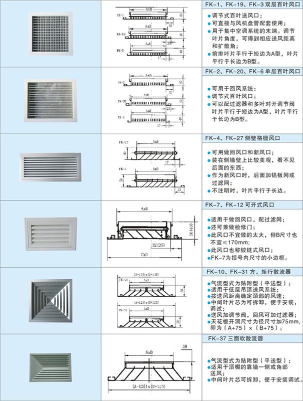 風(fēng)口、散流器